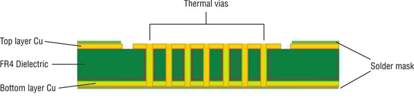 FR-4 geometry with thermal vias FR-4 geometry with thermal vias